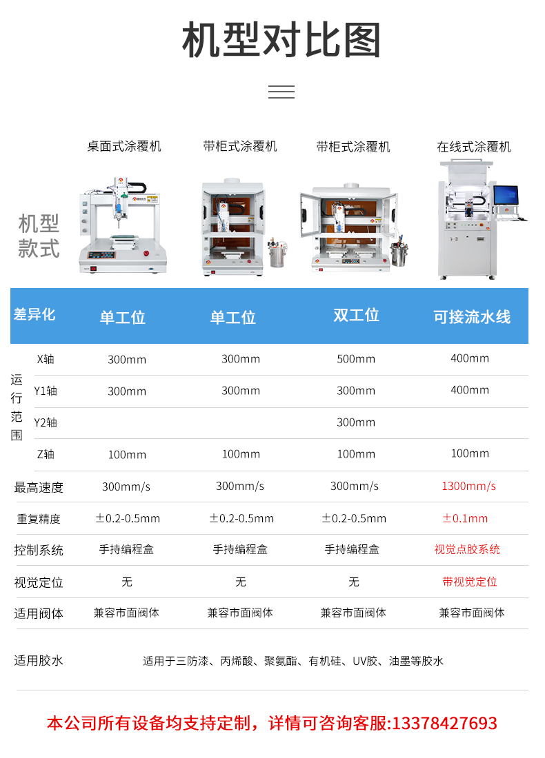 機型對比.jpg