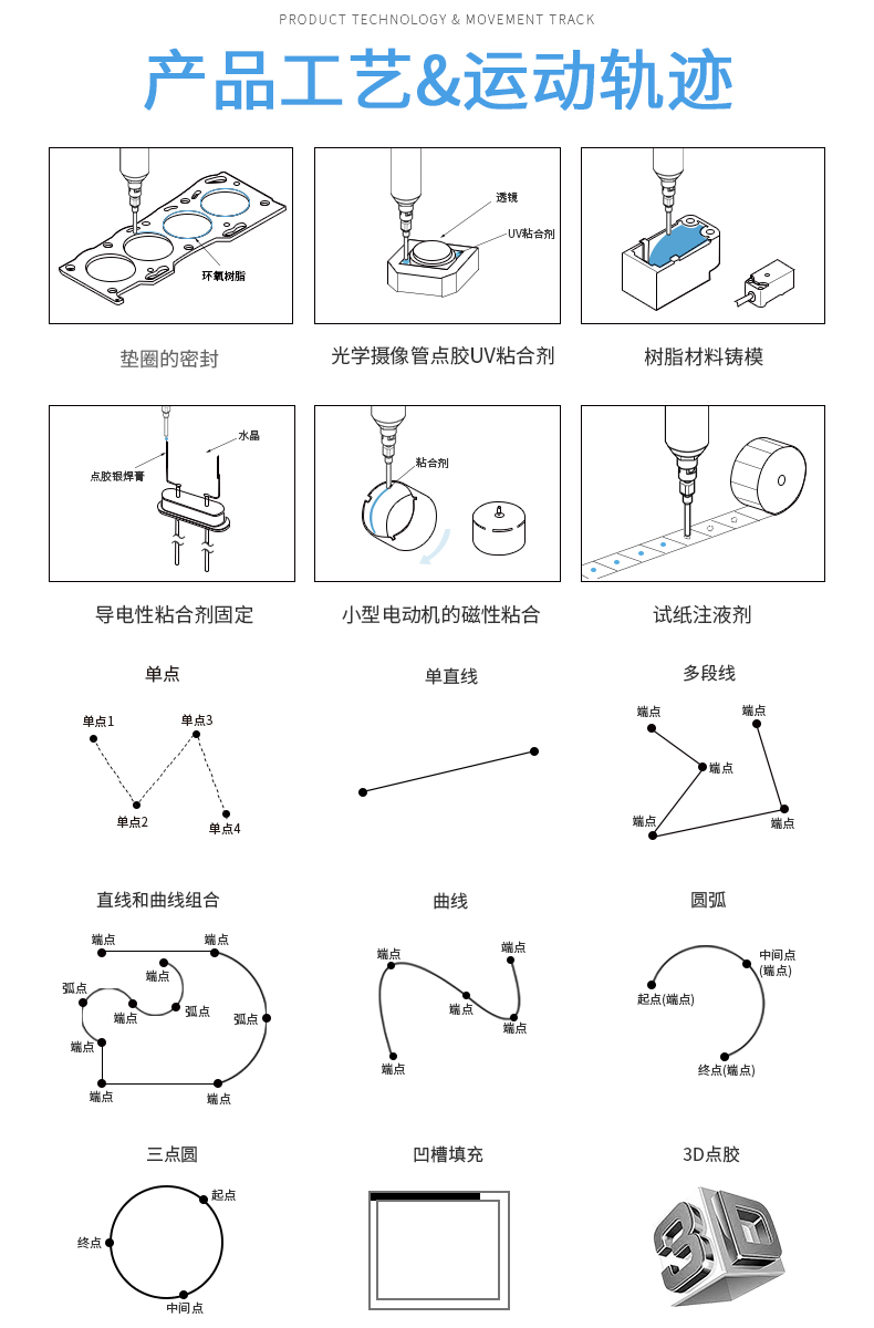 工藝及數據.jpg